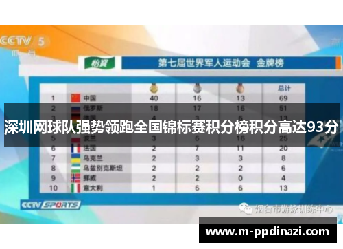 深圳网球队强势领跑全国锦标赛积分榜积分高达93分