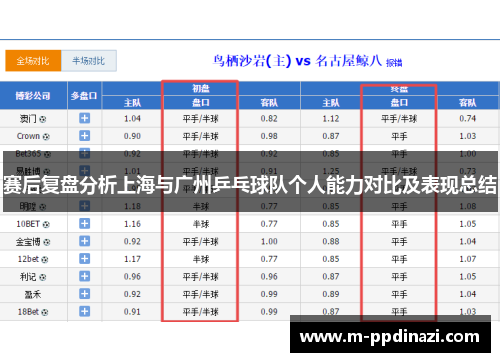 赛后复盘分析上海与广州乒乓球队个人能力对比及表现总结