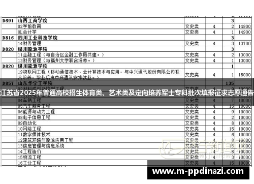 江苏省2025年普通高校招生体育类、艺术类及定向培养军士专科批次填报征求志愿通告